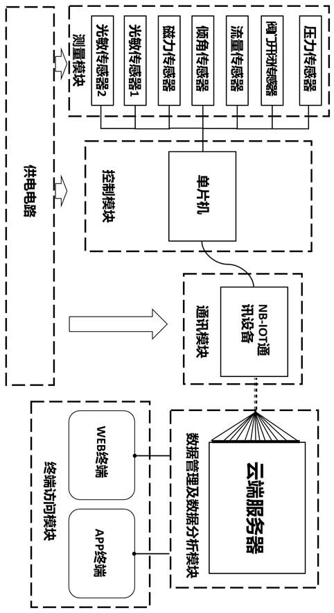 An outdoor fire hydrant monitoring system and its detection method