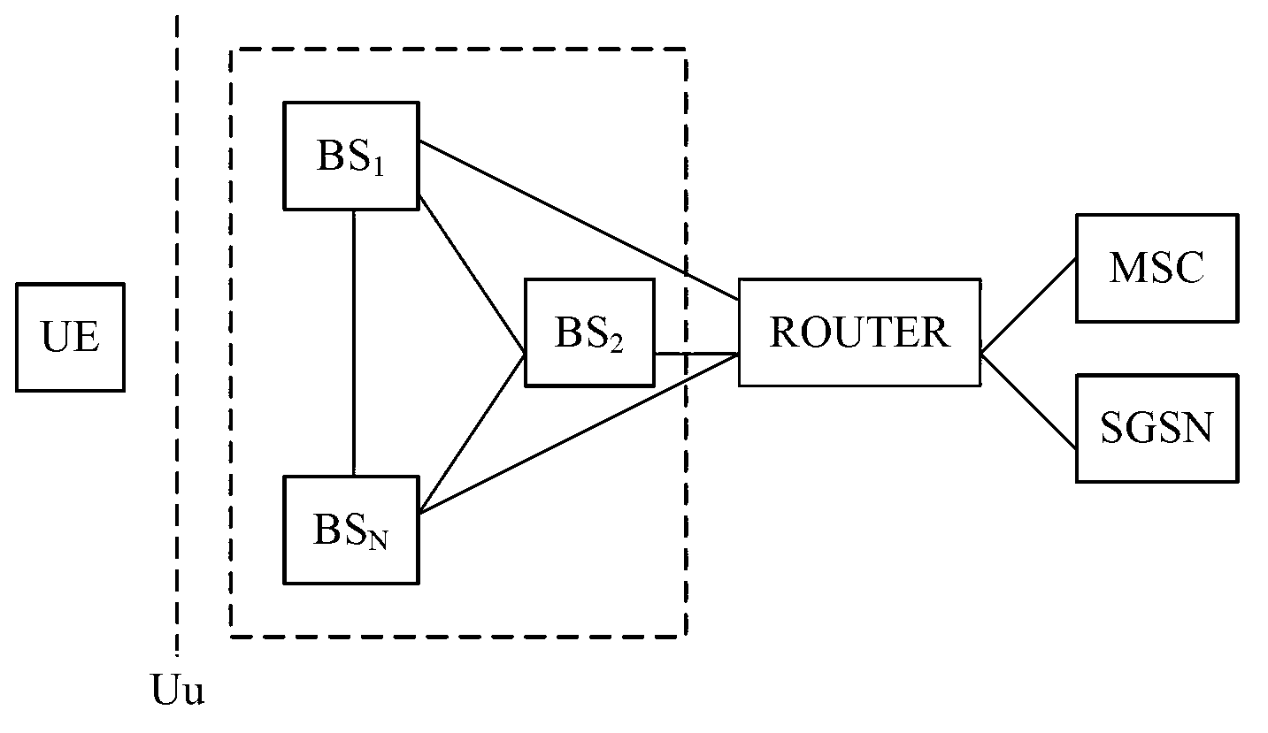 Multimode base station system based on flat network structure