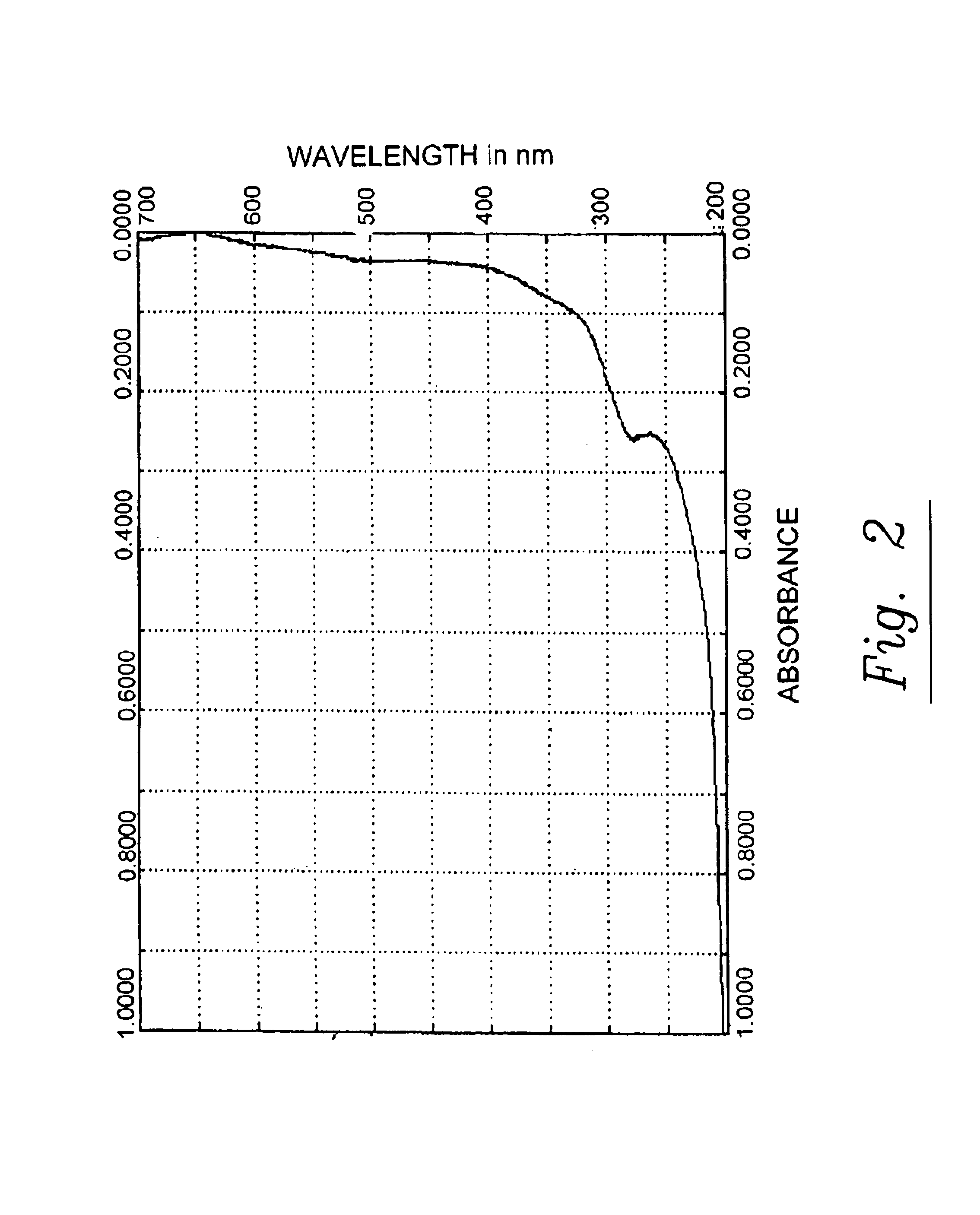 Pine cone extracts and uses thereof