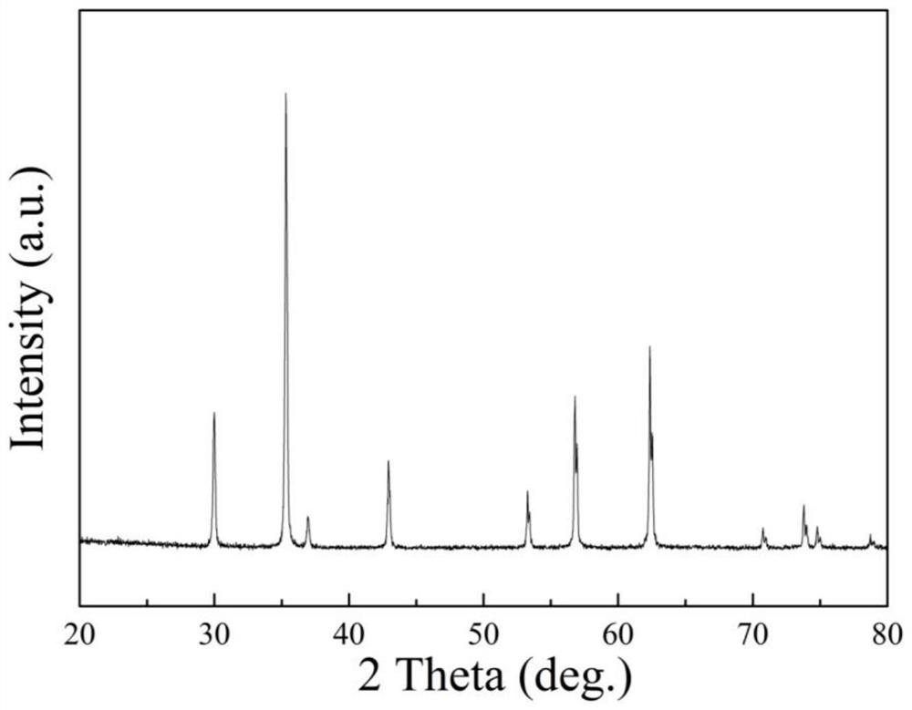 A kind of nicuzn gyromagnetic ferrite material for ltcc circulator and preparation method thereof