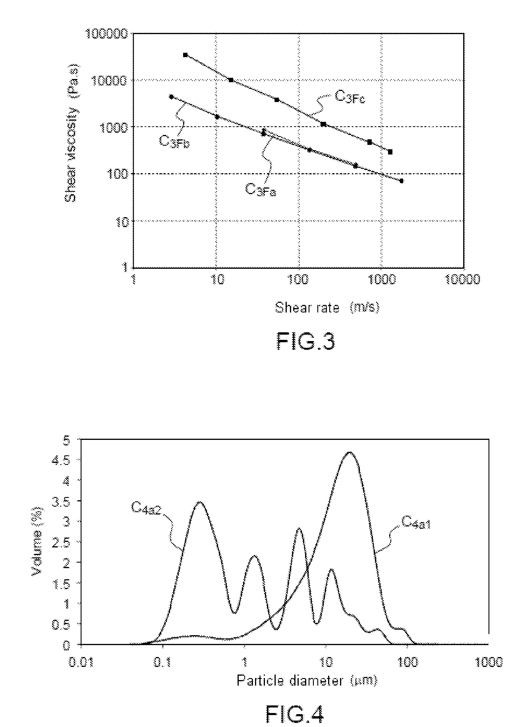 Composition filled with polyolefin and actinide powder