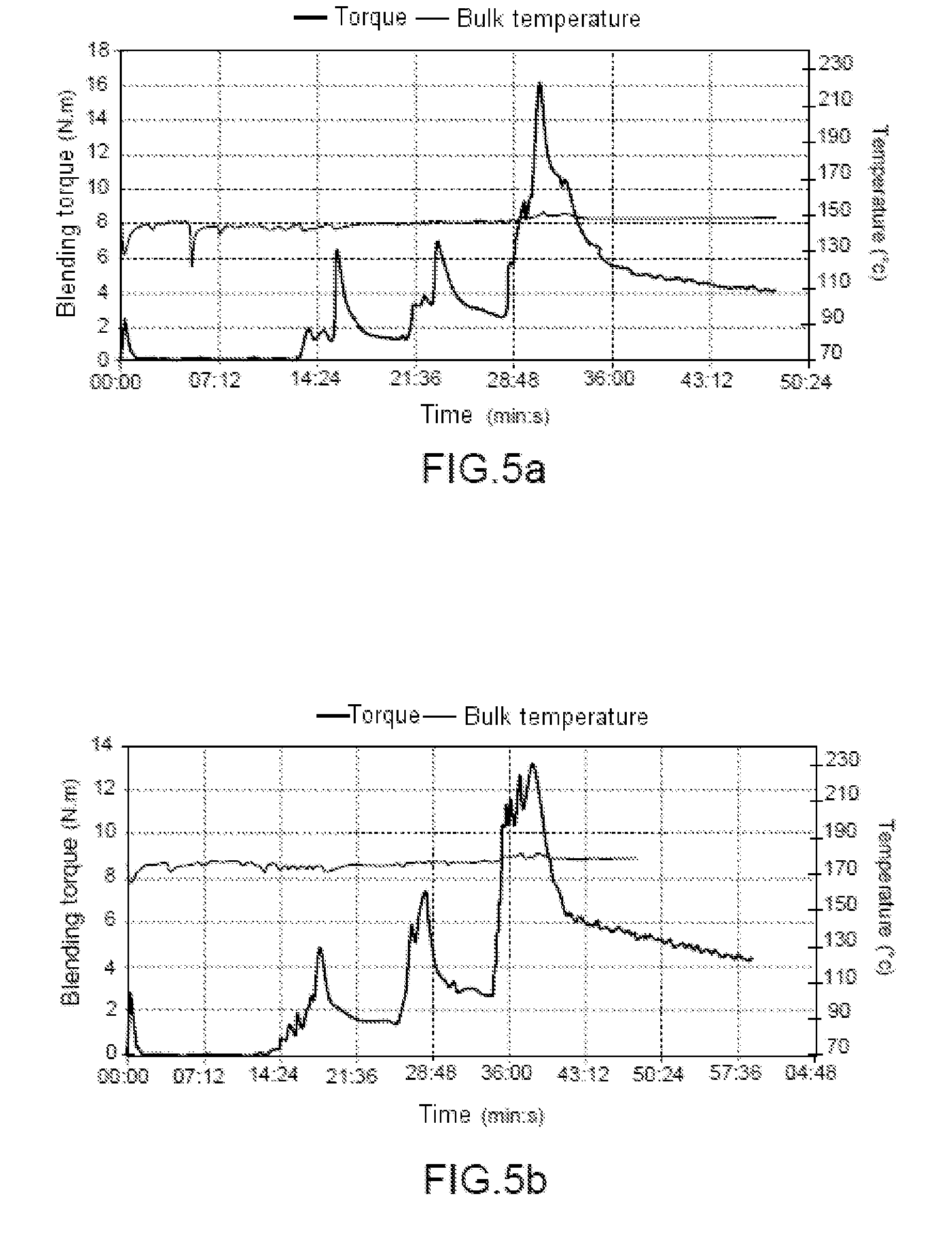 Composition filled with polyolefin and actinide powder