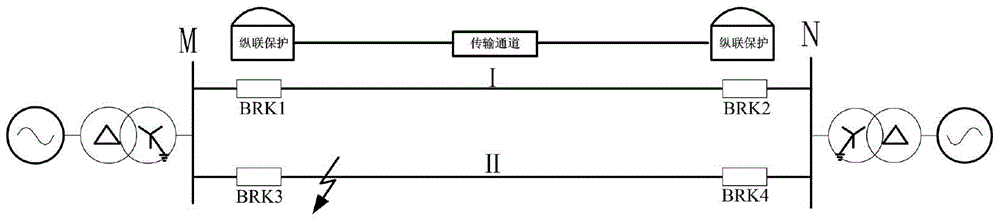 A longitudinal protection method that automatically adapts to the power reversal of transmission lines