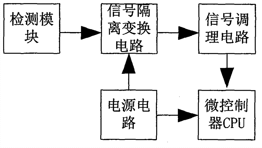 Distributed type power supply parameter monitoring method and system based on GPRS/GIS