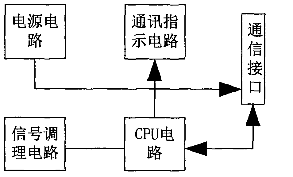 Distributed type power supply parameter monitoring method and system based on GPRS/GIS