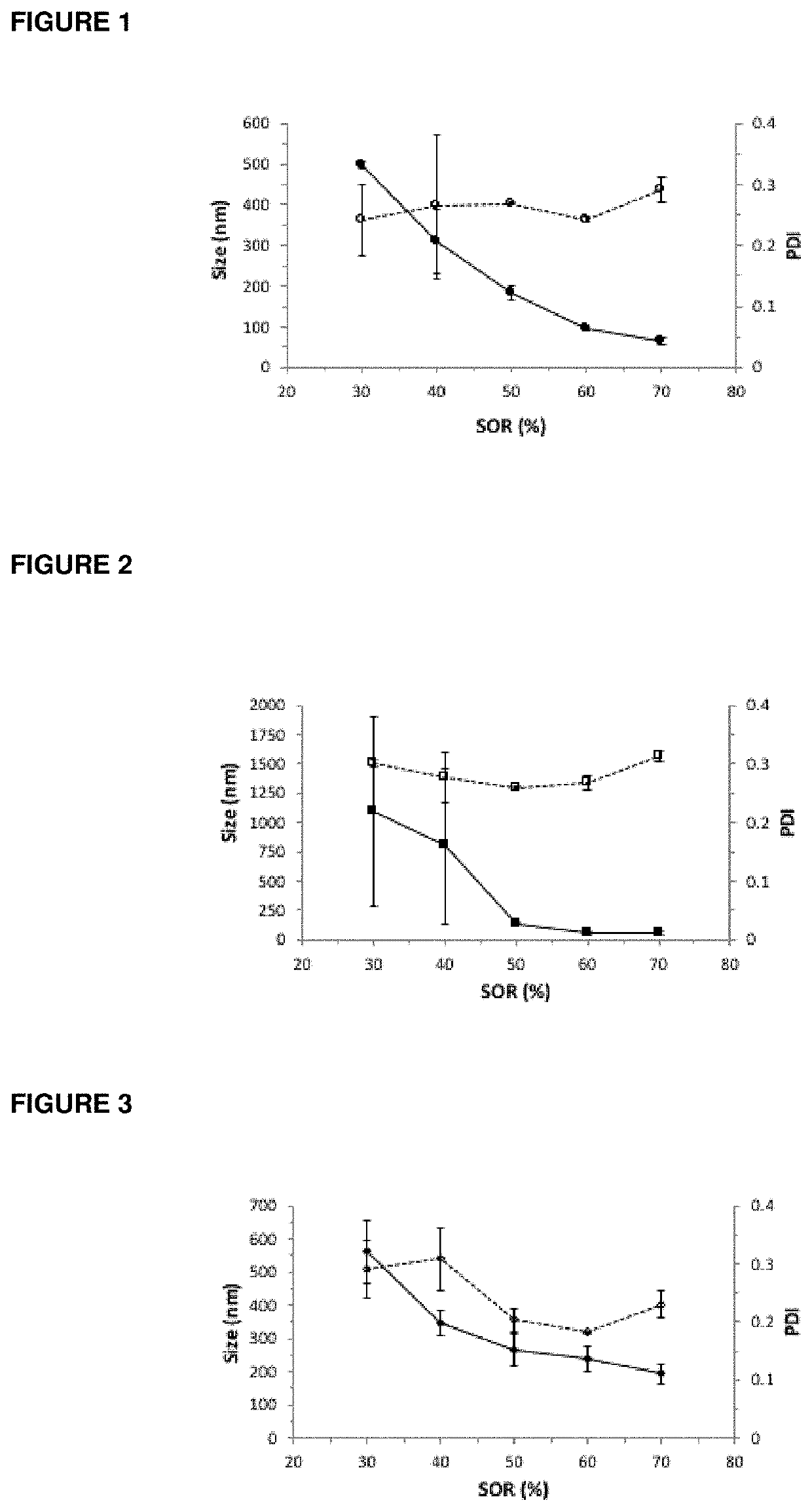 Composition and manufacturing of powders containing nanoadjuvants for mucosal vaccination