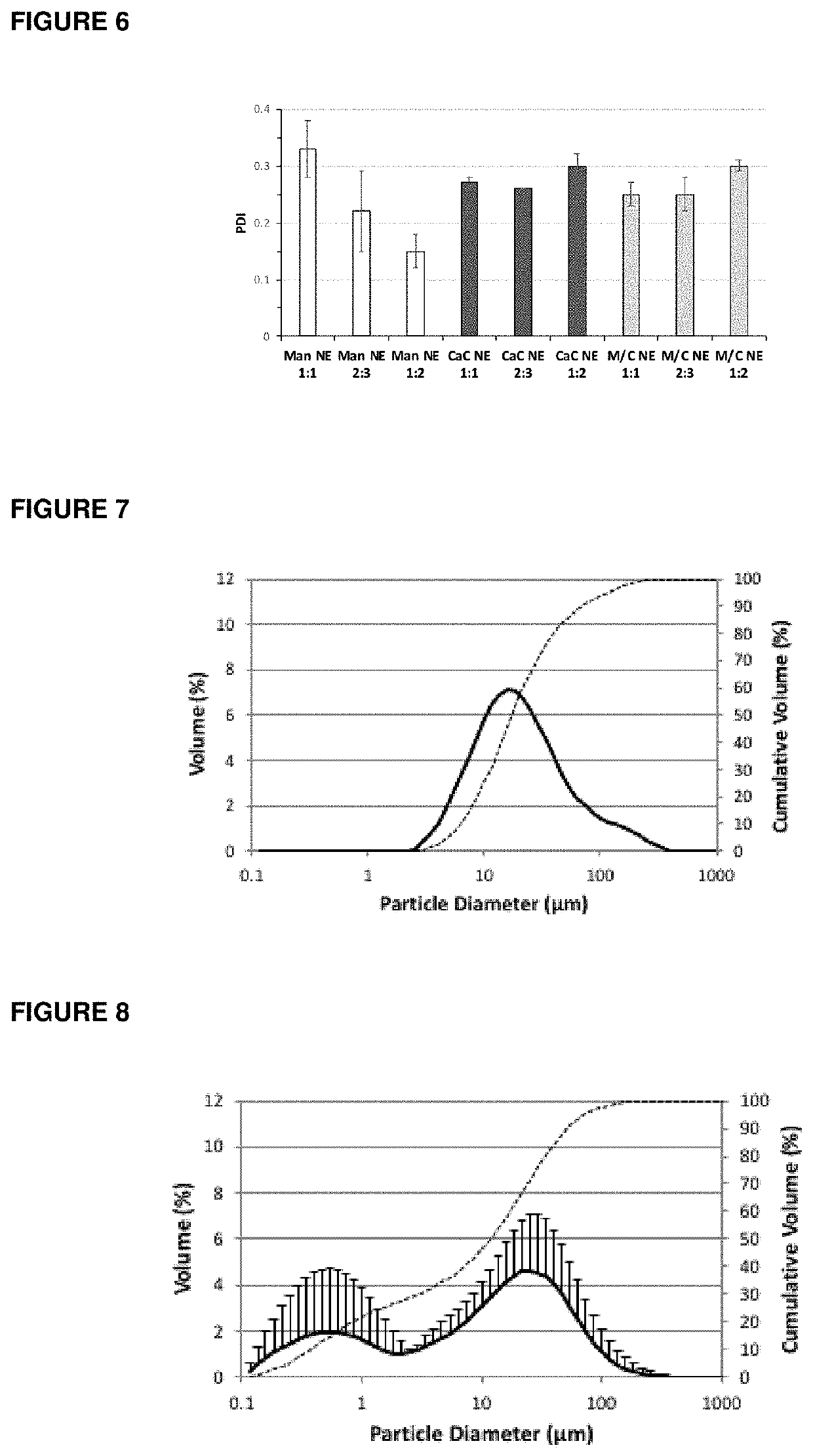 Composition and manufacturing of powders containing nanoadjuvants for mucosal vaccination