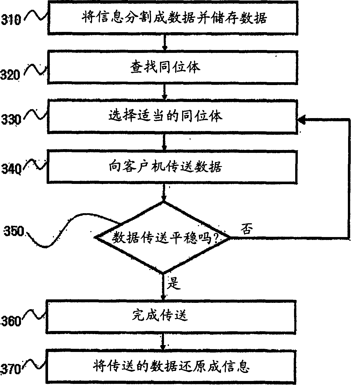 Parallel information delivery method based on peer-to-peer enabled distributed computing technology and the system thereof