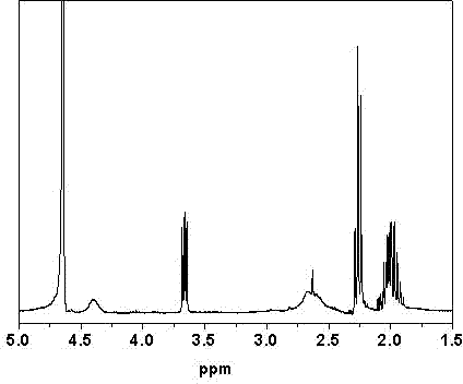 A kind of biodegradable phosphorus-free detergent auxiliary agent and preparation method thereof
