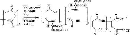 A kind of biodegradable phosphorus-free detergent auxiliary agent and preparation method thereof