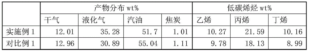 Alkane catalytic conversion method and reactor thereof