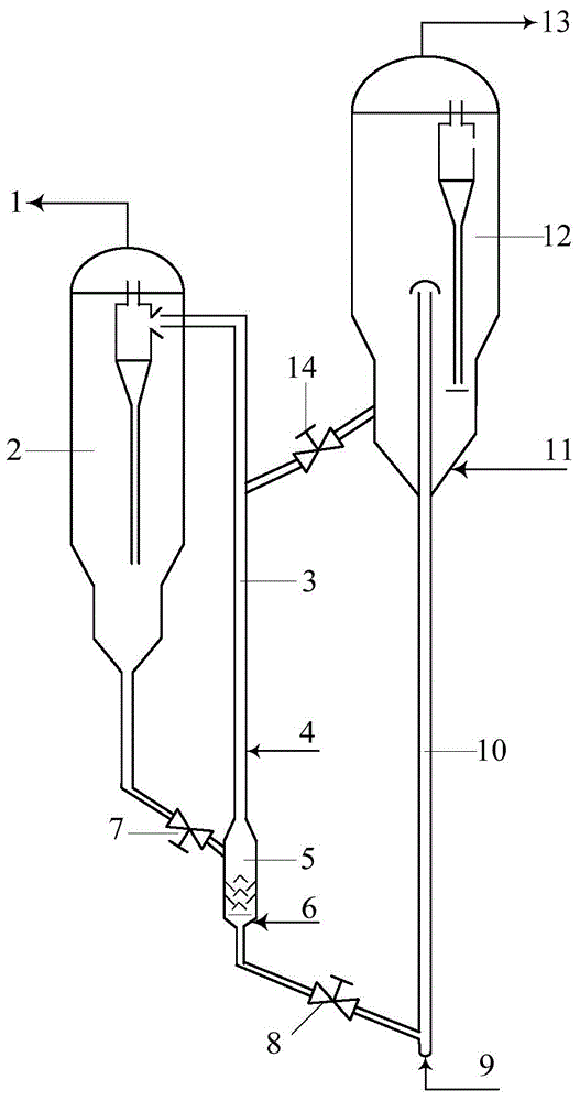 Alkane catalytic conversion method and reactor thereof