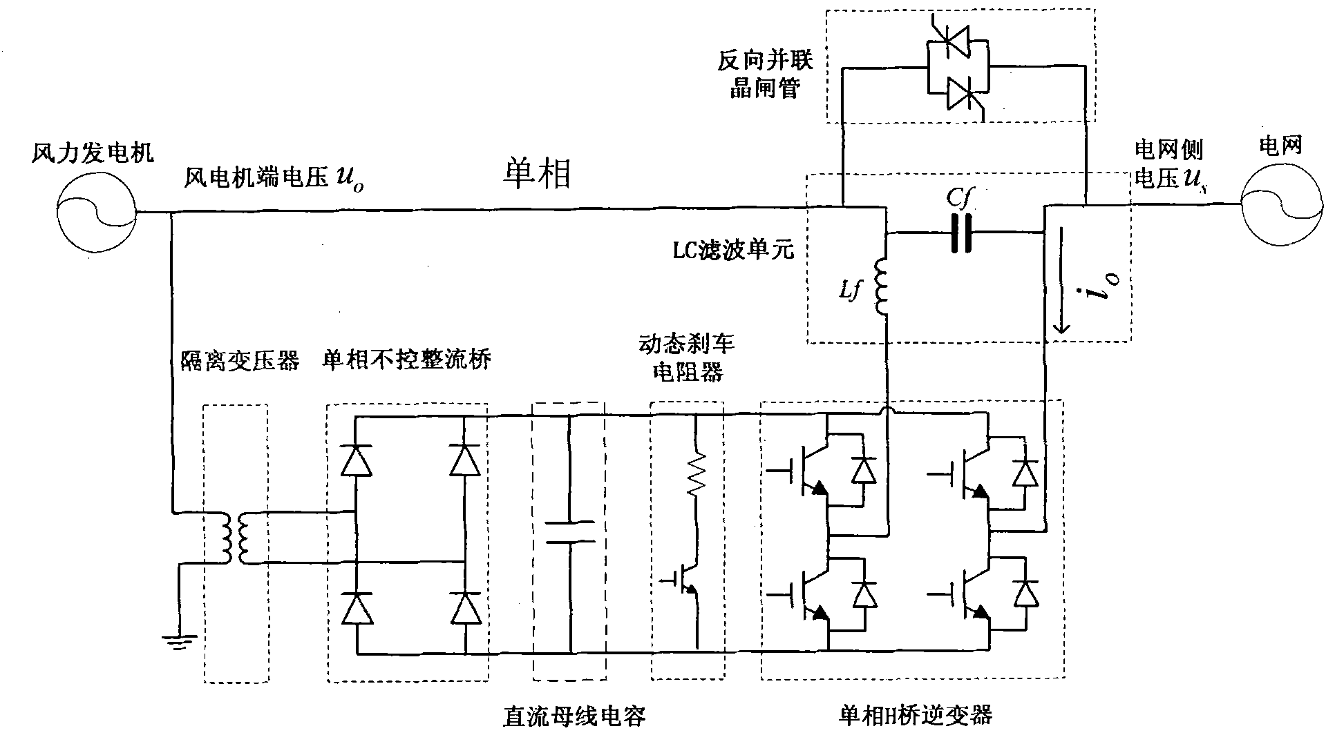 Dynamic voltage stabilizer for assisting wind driven generator in realizing low voltage ride through (LVRT)