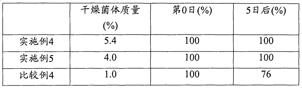 Preservation method of microbial cells and suspension of microbial cells