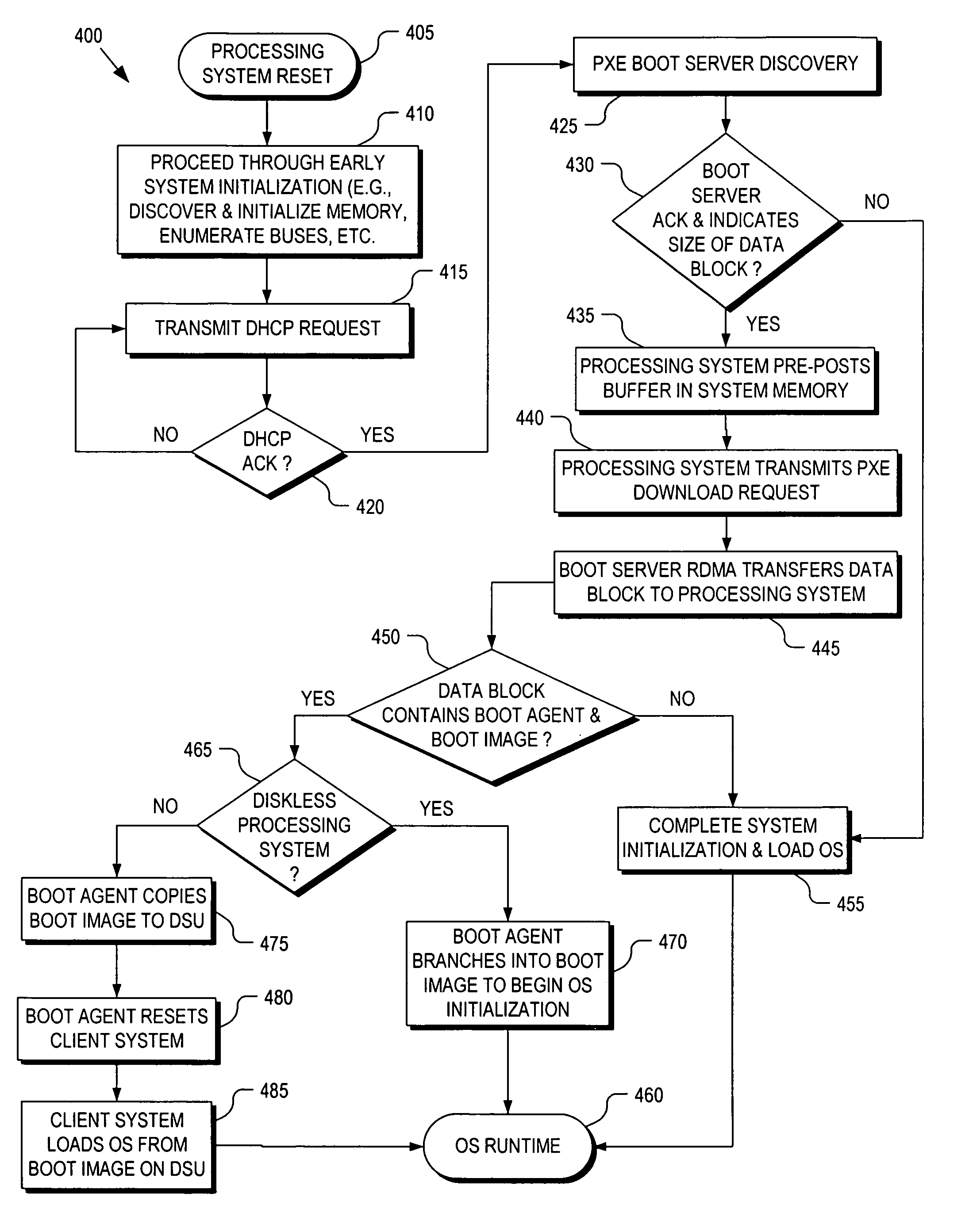 Firmware interfacing with network protocol offload engines to provide fast network booting, system repurposing, system provisioning, system manageability, and disaster recovery
