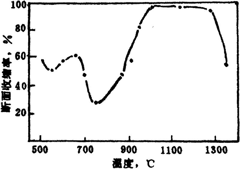 Variable water ratio control method of secondary cooling of billet caster