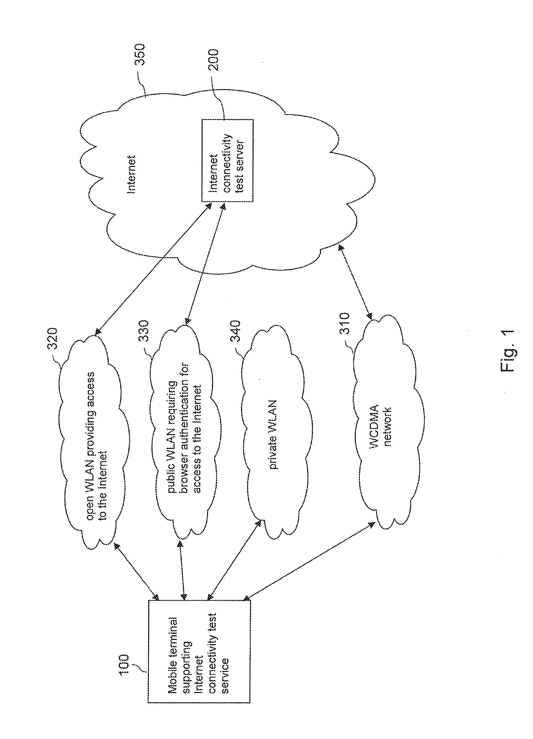 Supporting an Access to a Destination Network Via a Wireless Access Network
