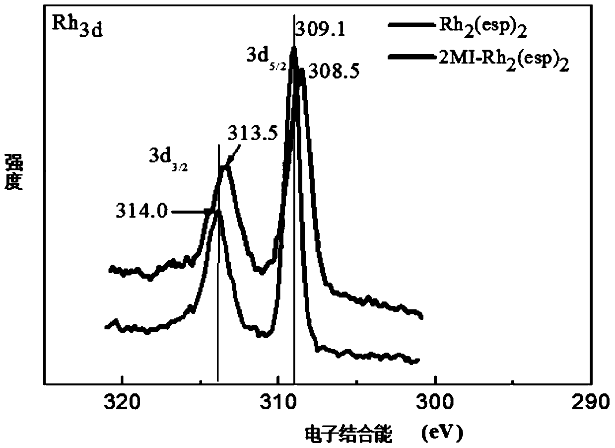 Solid-supported binuclear rhodium metal complex catalyst and its preparation method and application