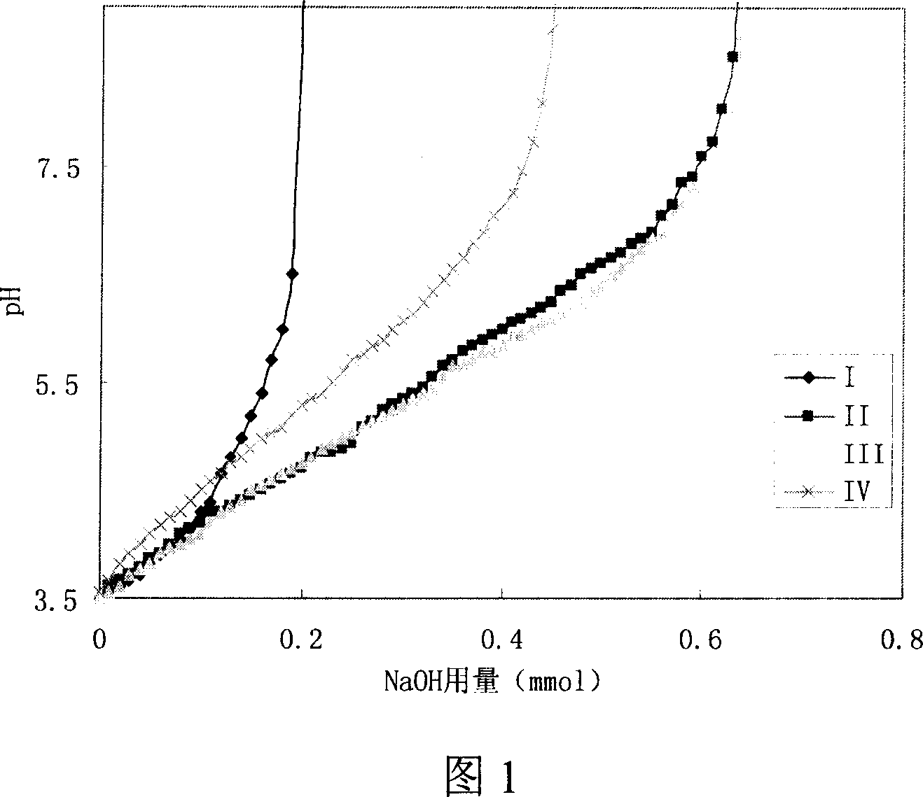 Externally- used contraception emulsion and method for preparing the same