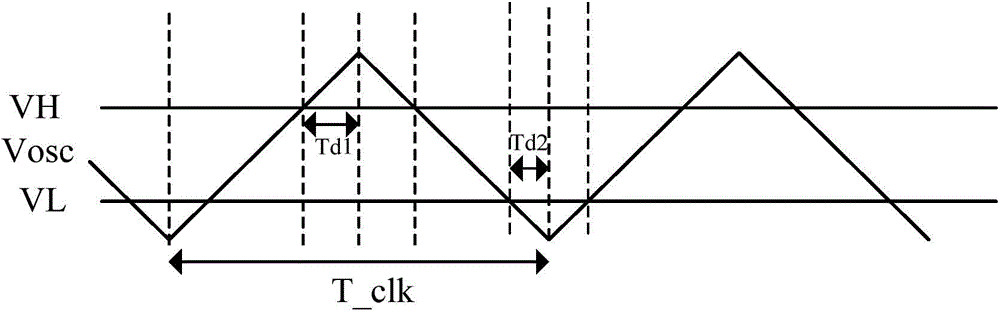 Clock signal producing circuit