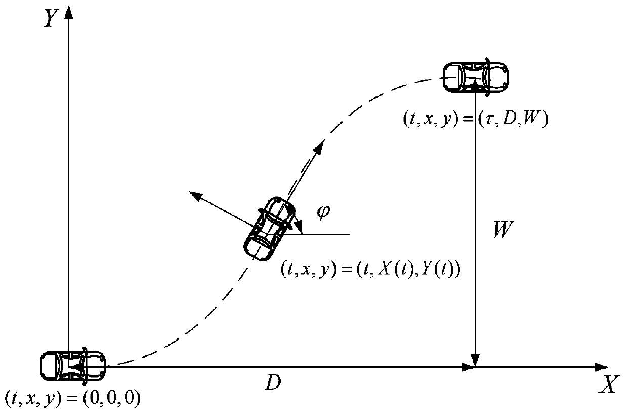 Dynamic trajectory planning method for unmanned vehicle based on local optimum