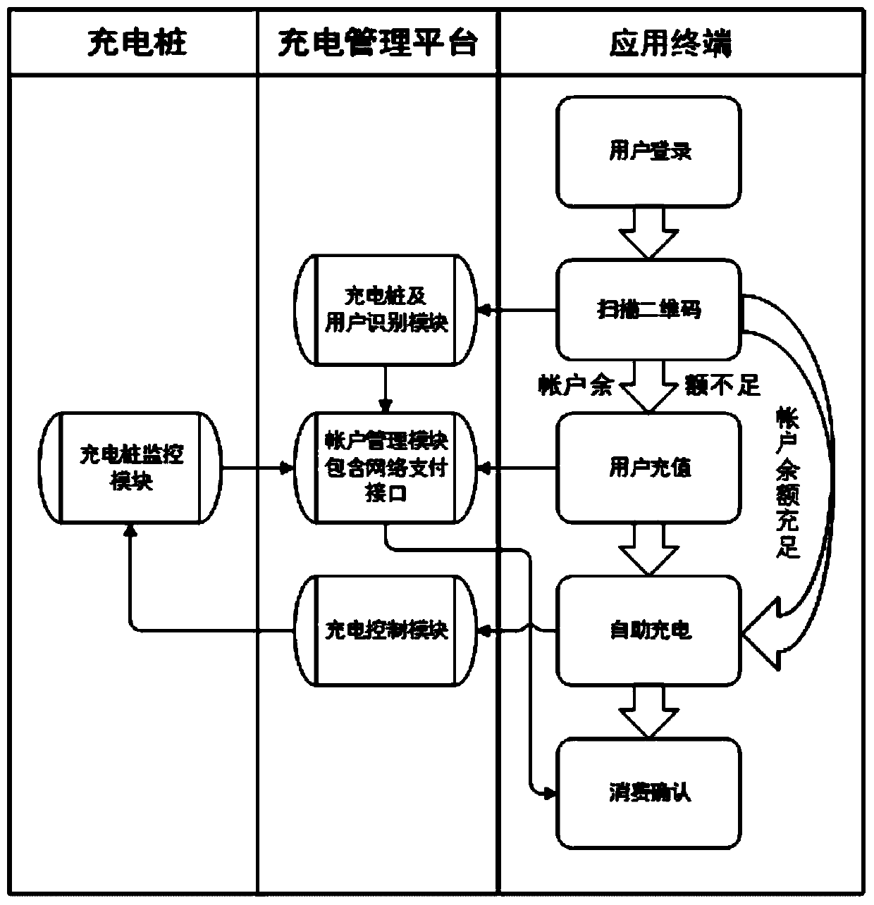 Electric car charging service billing system based on two-dimension codes and implementation method of electric car charging service billing system