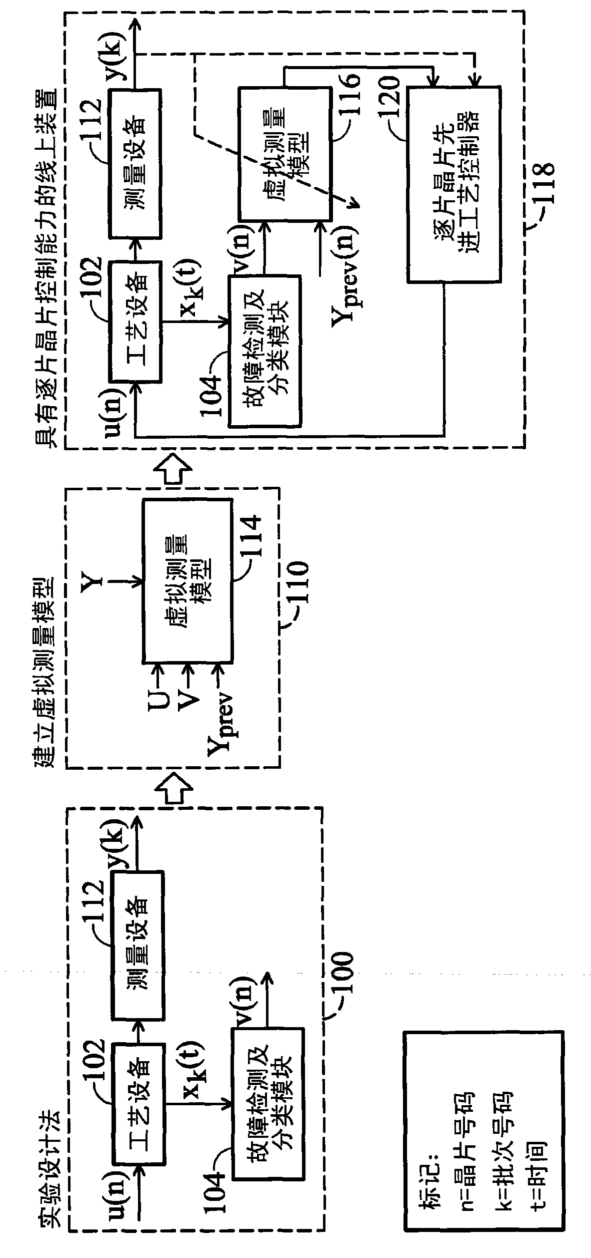 System and method for implementing a virtual metrology advanced process control platform