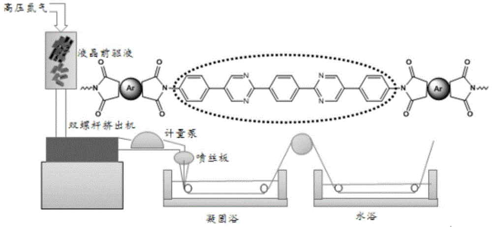 Preparation method of polyimide fibers containing symmetric bispyrimidine structures