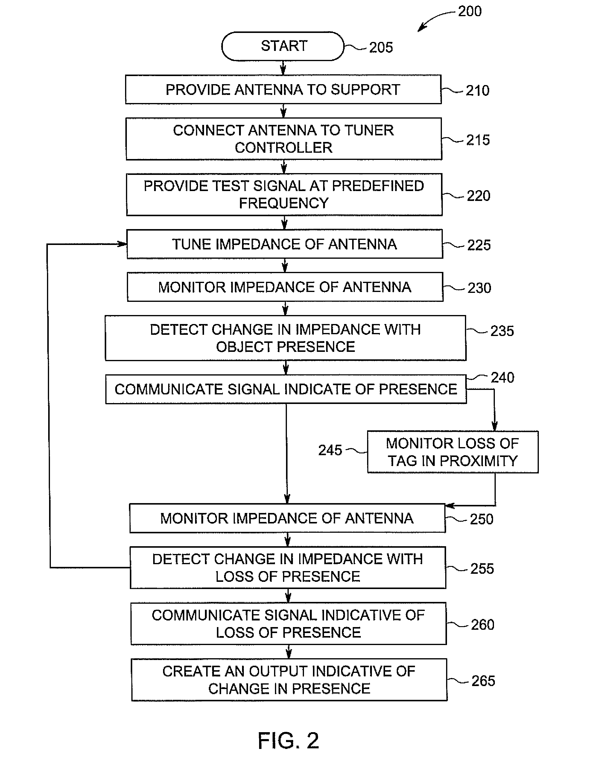 System and method to detect a presence of an object relative to a support