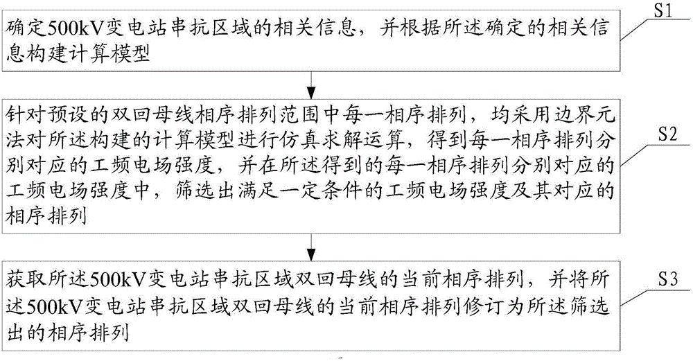 Power-frequency electric field optimization method for series reactor region of 500kV transformer substation