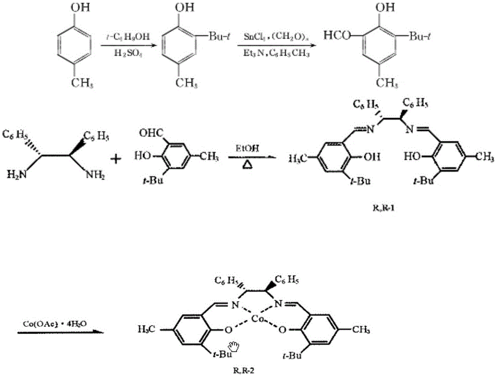 A kind of synthetic method of polydimethylsilanediol