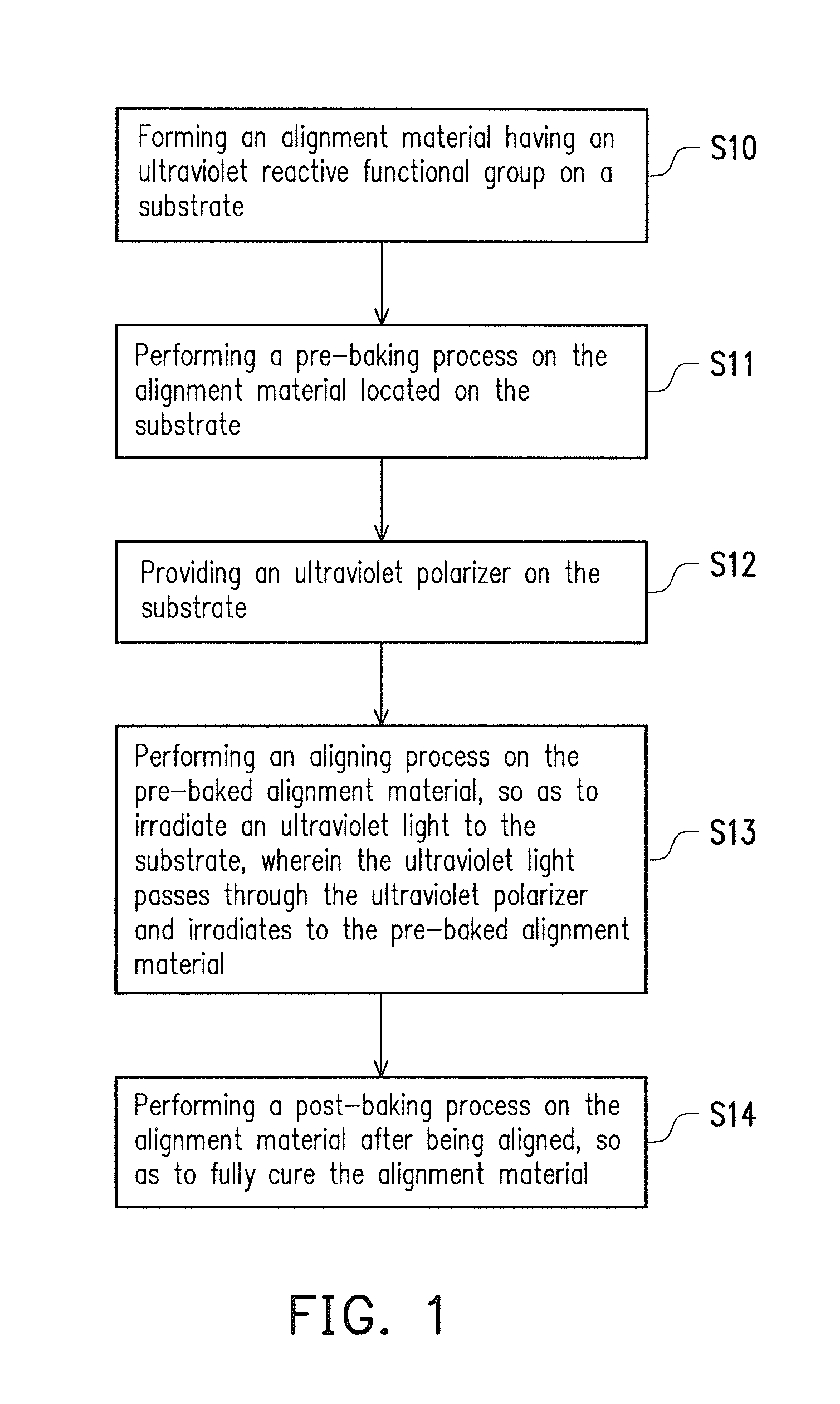 Method for manufacturing alignment layer