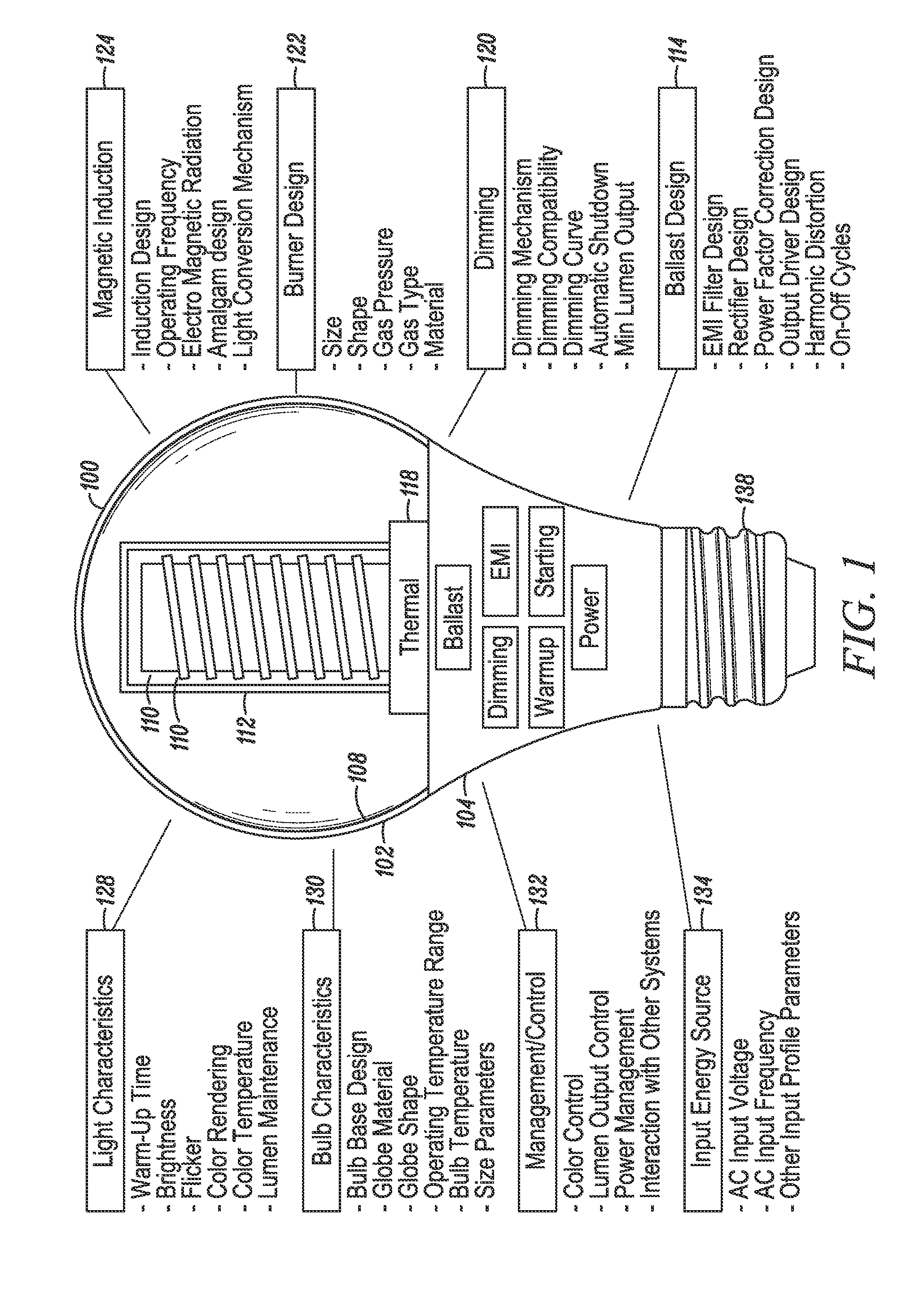 High frequency induction RF fluorescent lamp with burst-mode dimming