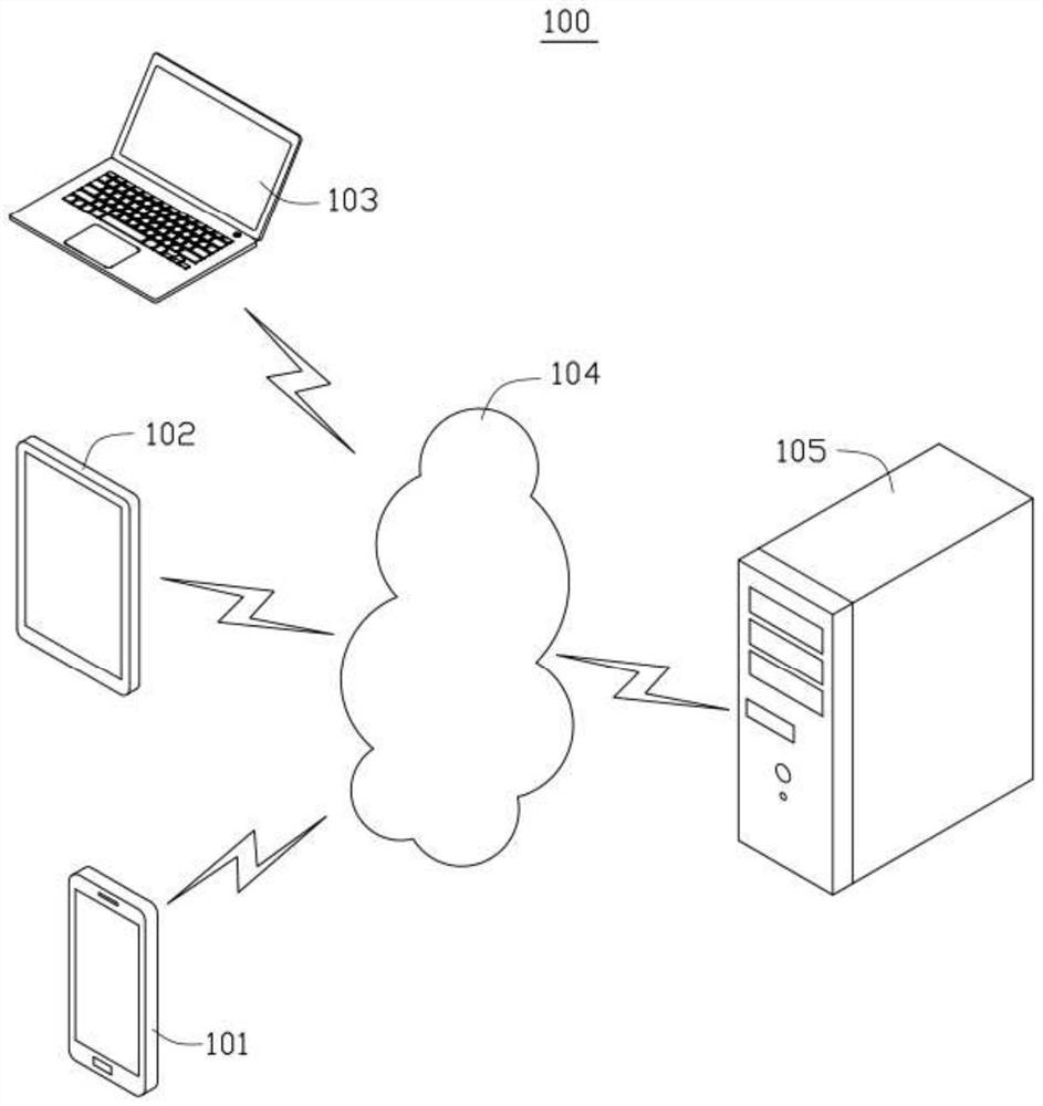 Image noise reduction method and device, computer equipment and medium