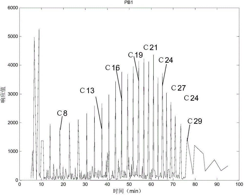Measurement method for contribution rate of commingled production crude oil capacity