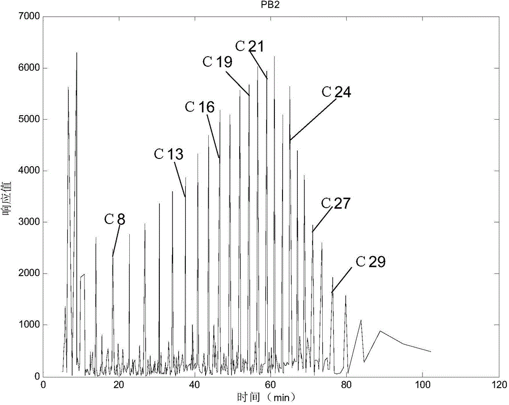 Measurement method for contribution rate of commingled production crude oil capacity