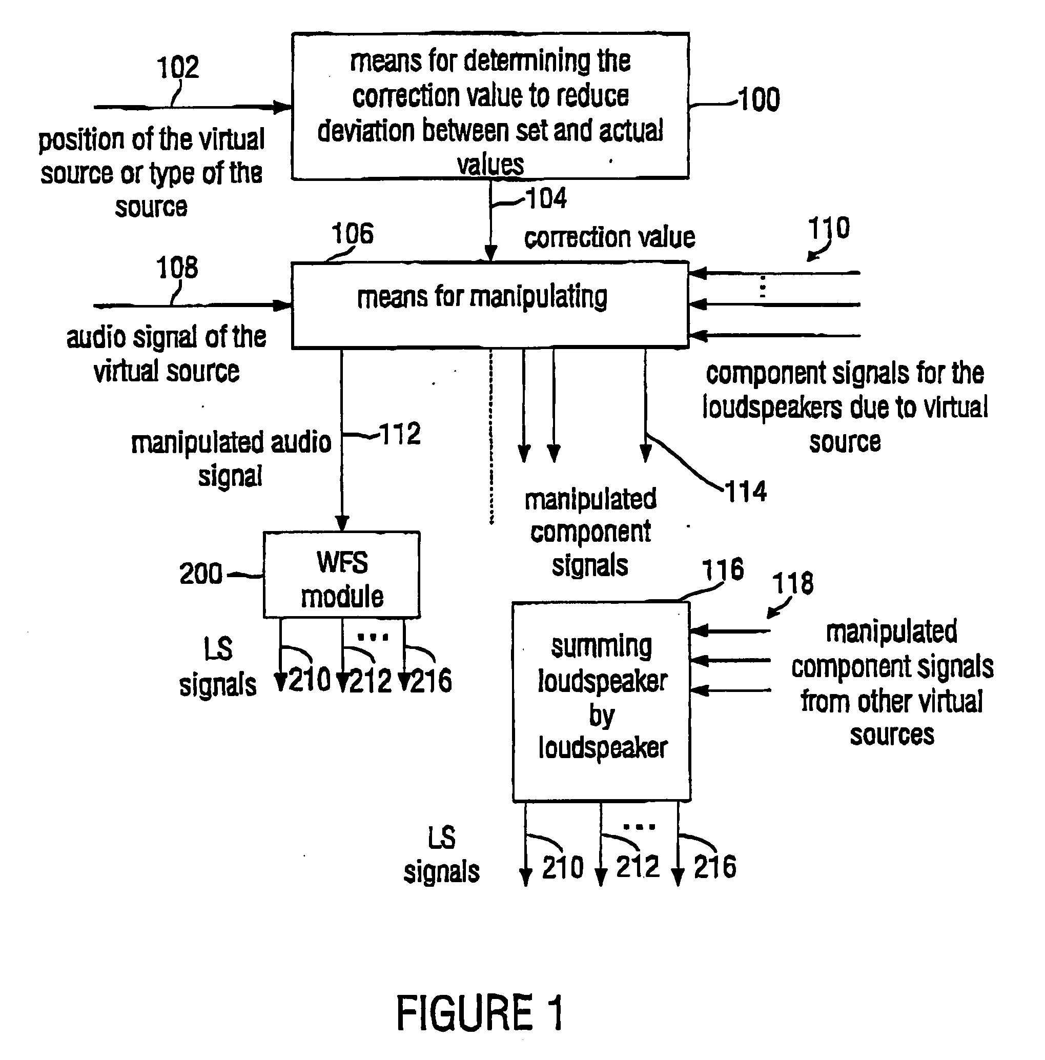 Device for level correction in a wave field synthesis system