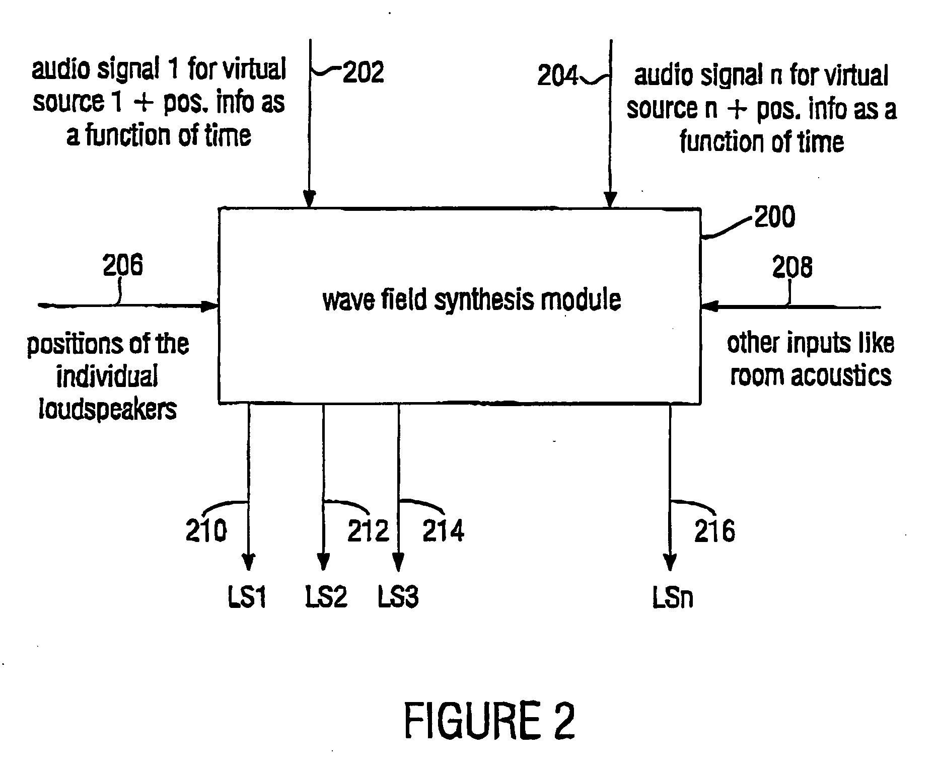Device for level correction in a wave field synthesis system
