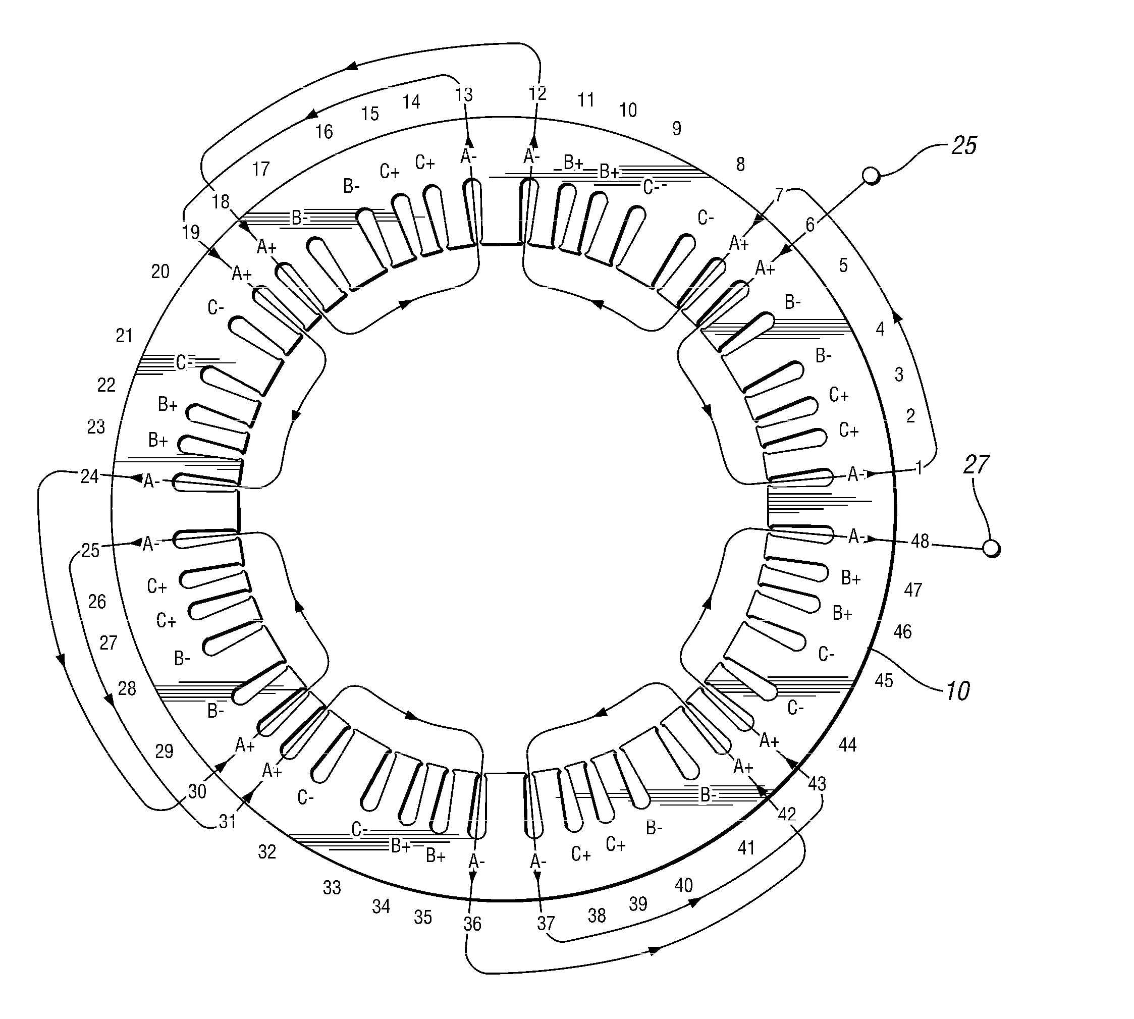 Stator for an electric machine