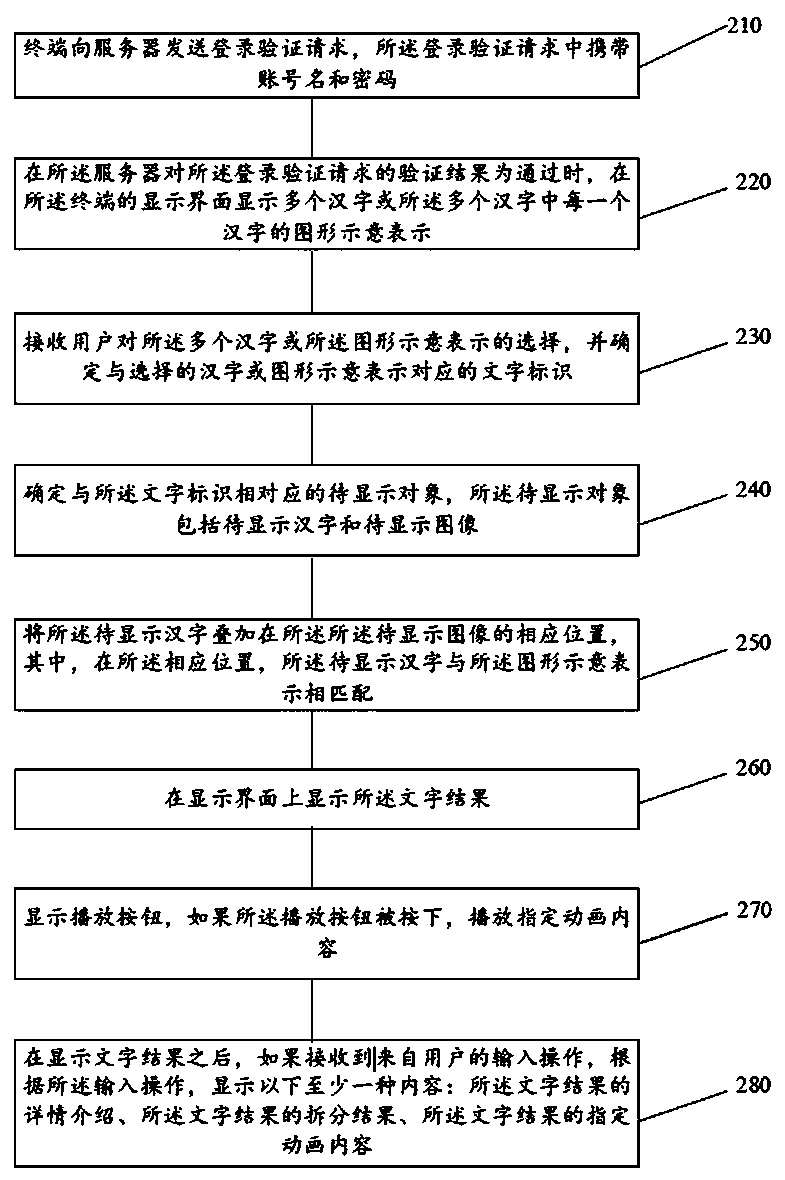 A character processing method and terminal
