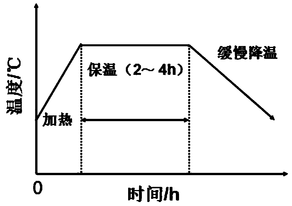 An annealing process for stress relief after bright aluminum plating with ionic liquid