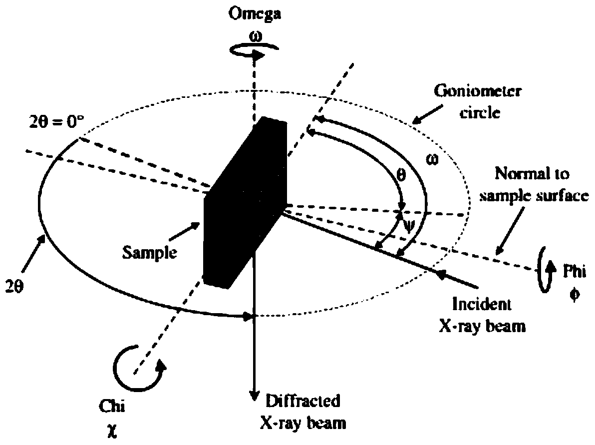 An annealing process for stress relief after bright aluminum plating with ionic liquid