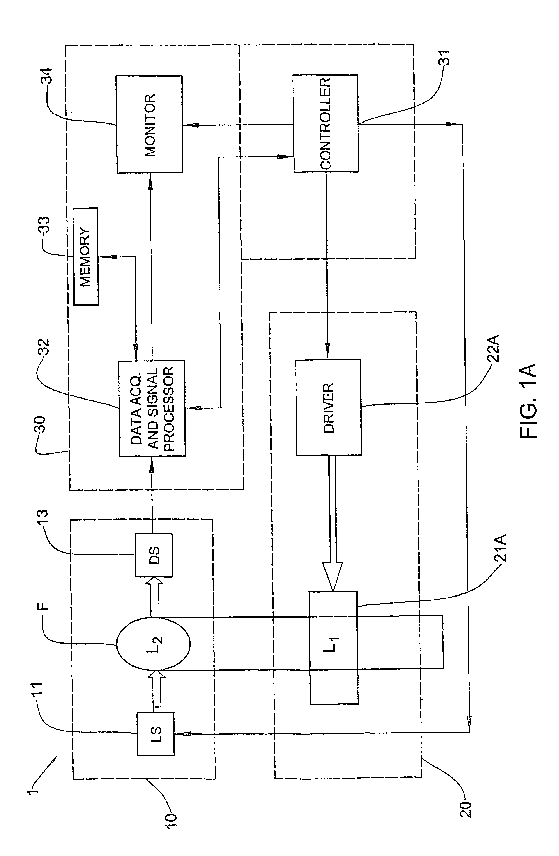 Method and device for measuring concentration of glucose or other substances in blood