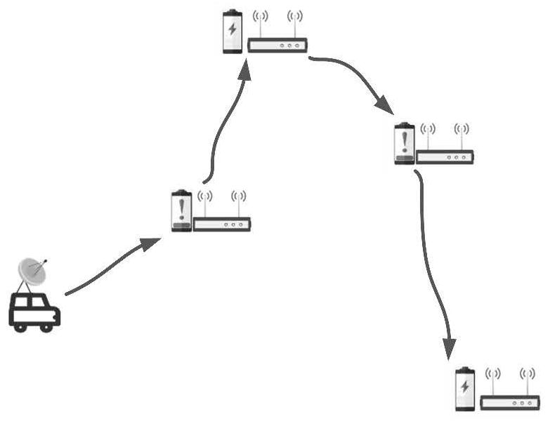 WRSN multi-mobile charger optimal scheduling method based on reinforcement learning