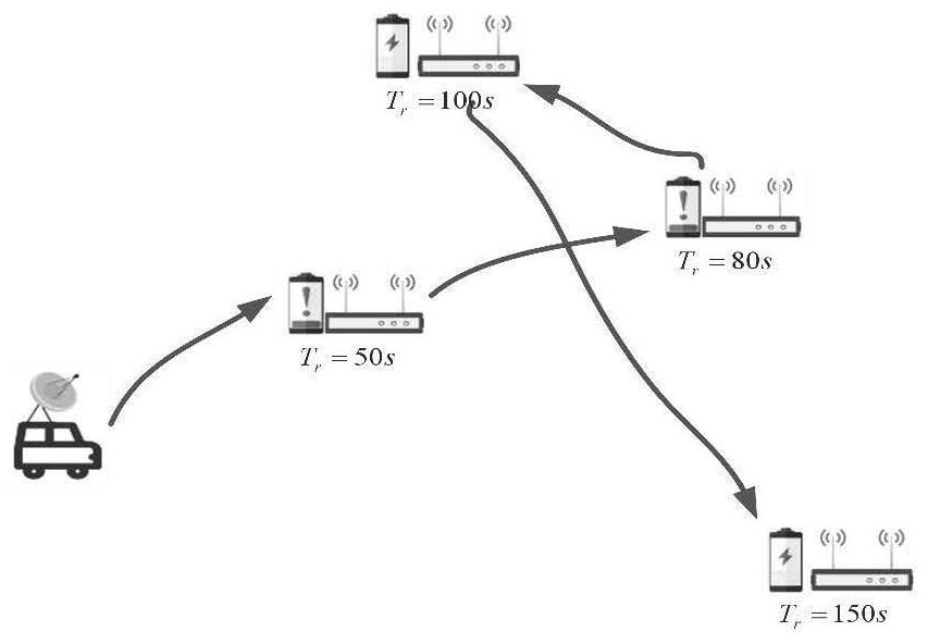WRSN multi-mobile charger optimal scheduling method based on reinforcement learning