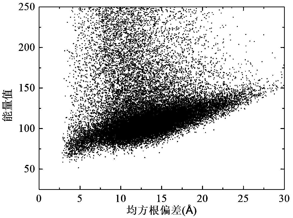 A Multi-Strategy Population Protein Structure Prediction Method Based on Local Abstract Convex Support Surface