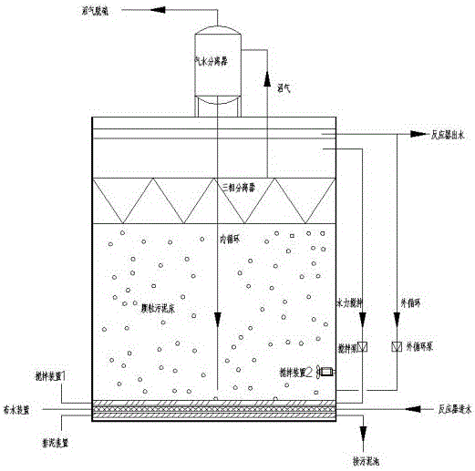 Technology for efficient anaerobic treatment of aquaculture wastewater