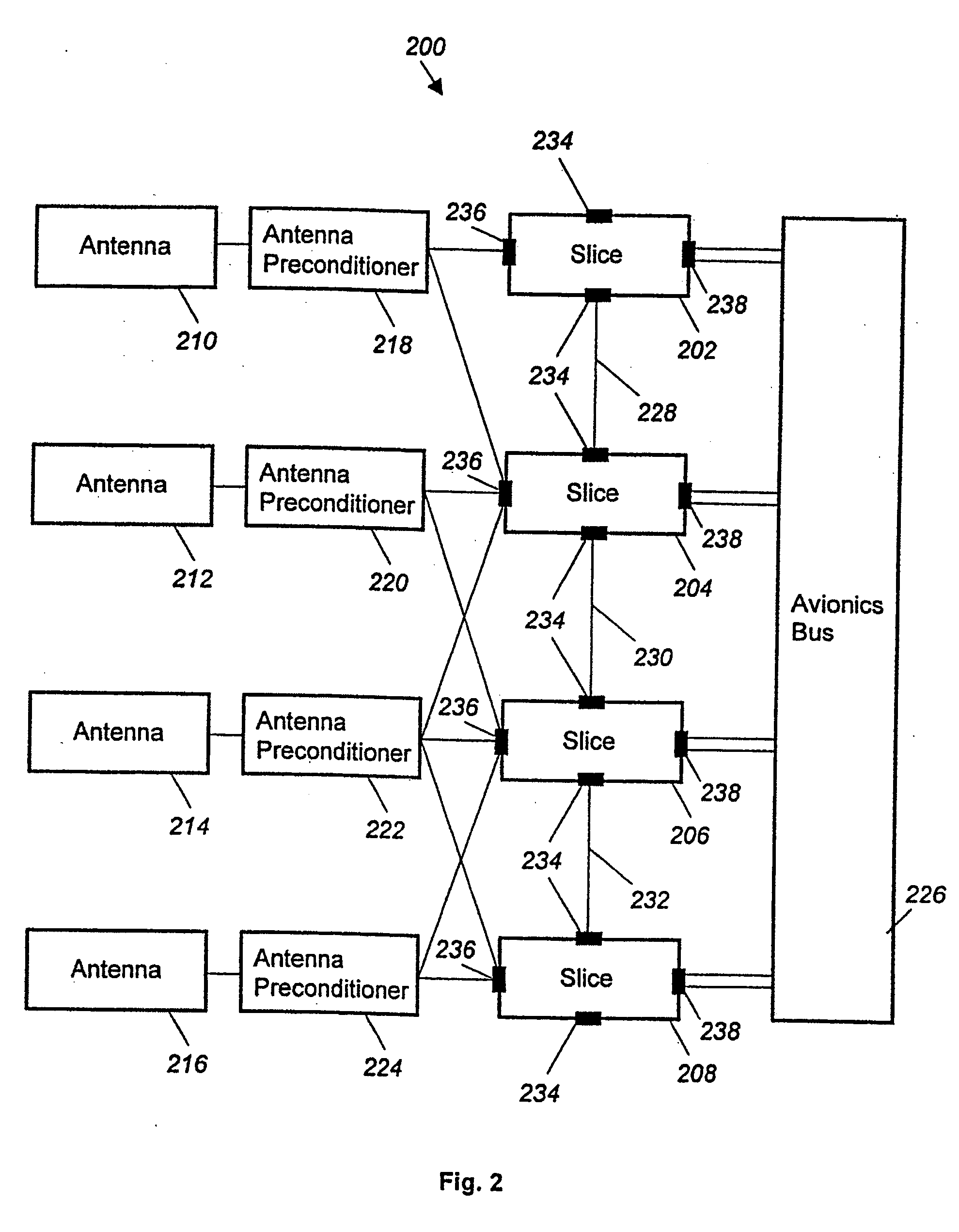 Real-time programming of electronic radio system resource assets