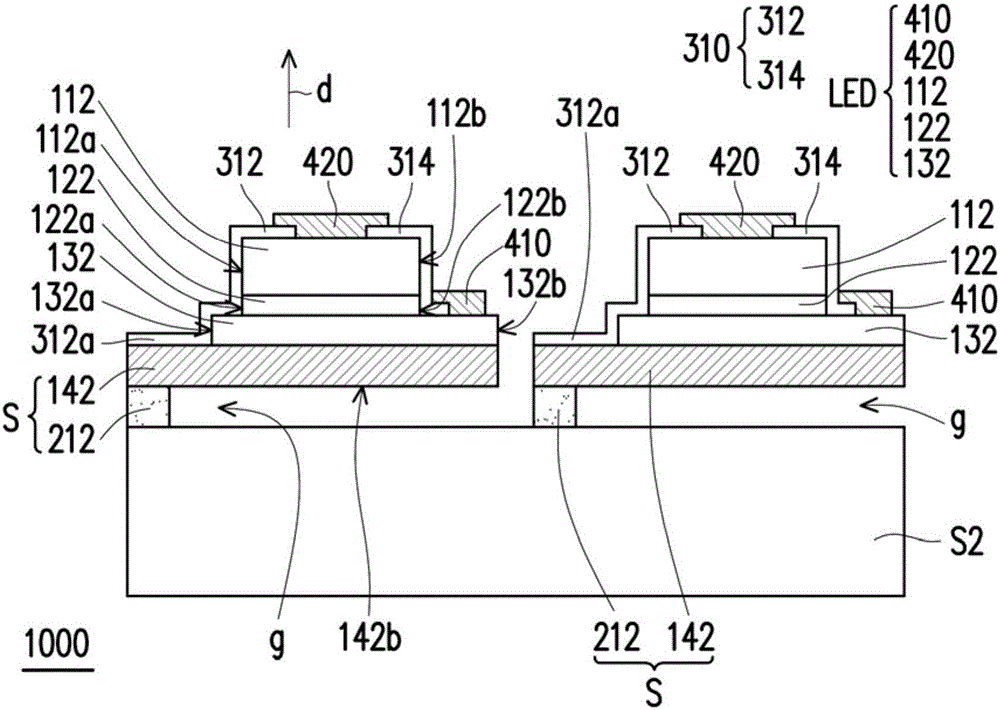 Intermediate structure of micro-LED unit and manufacturing method thereof
