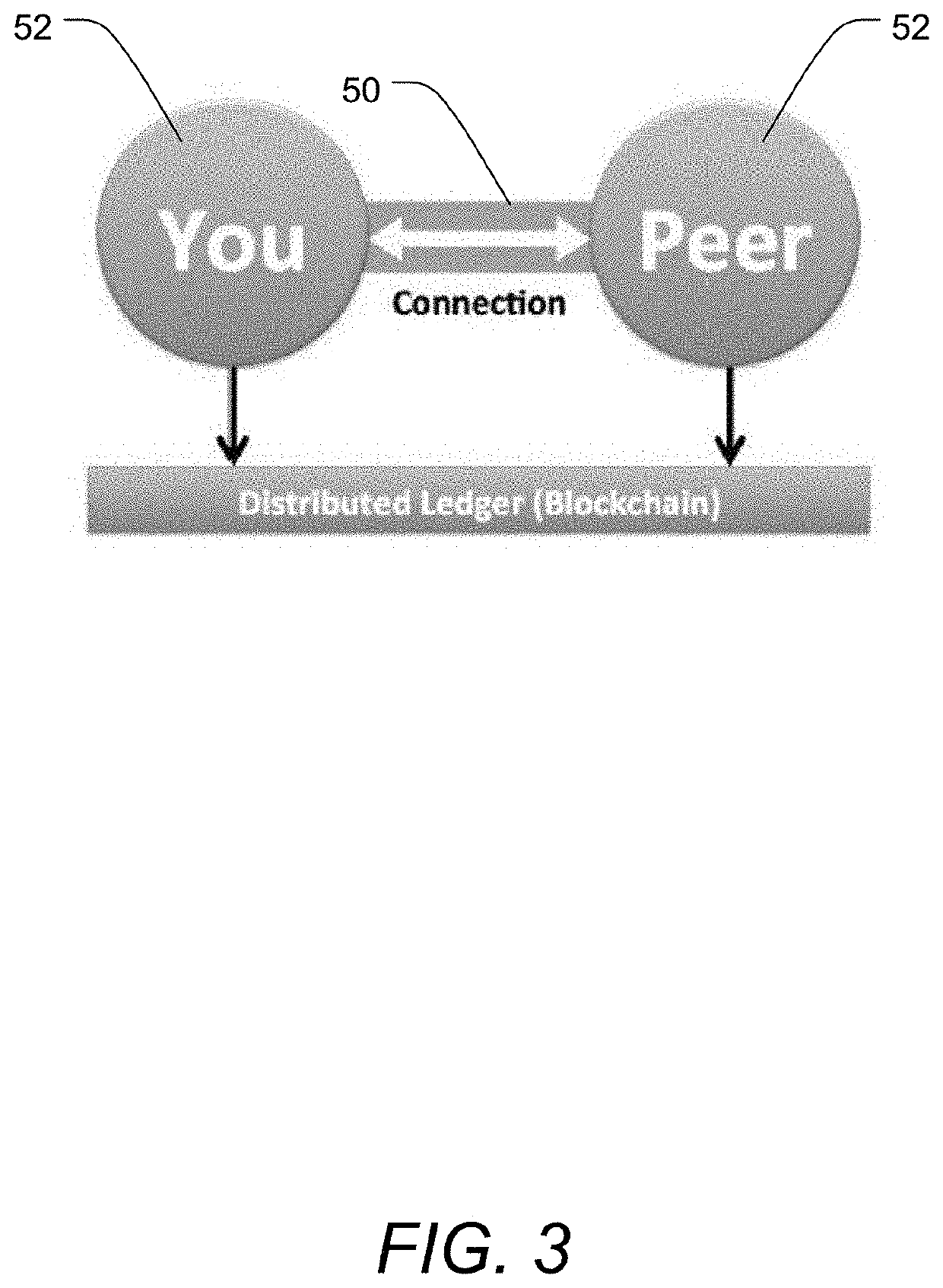 Decentralized Customer-Controlled Credit Verification
